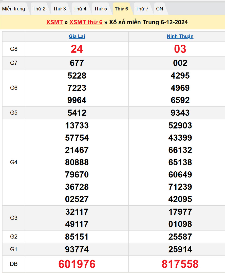 Soi cầu chốt số dự đoán XSMT hôm nay 13/12/2024