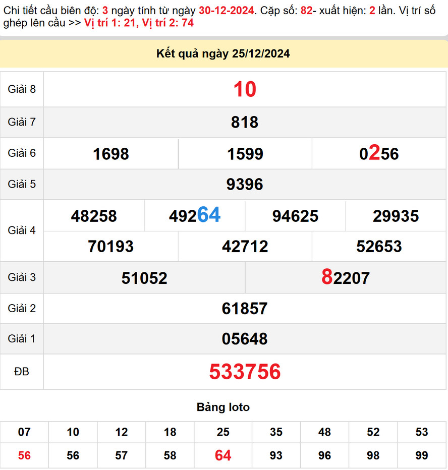 Soi cầu dự đoán xổ số Sóc Trăng 1/1/2025
