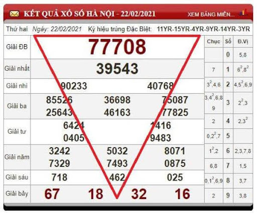 Cách xây dựng cầu tam giác