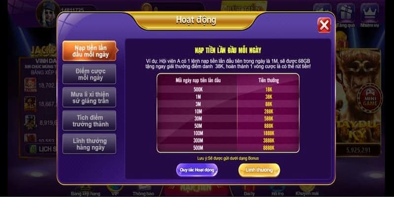 Các chương trình khuyến mãi hấp dẫn tại web cược BJ88