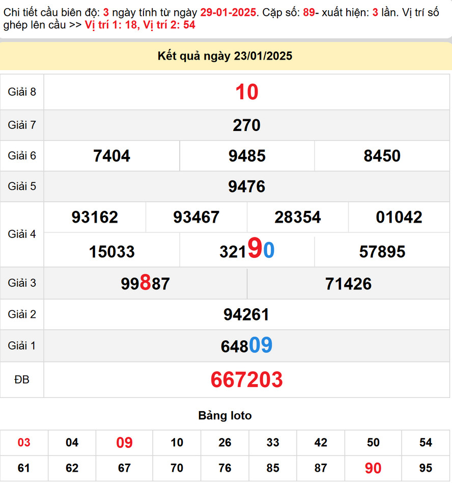Soi cầu dự đoán Xổ Số An Giang 30/1/2025