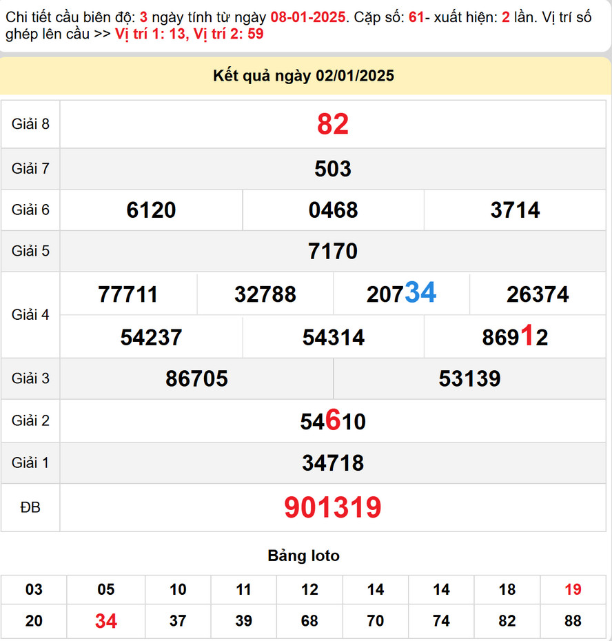 Soi cầu dự đoán Xổ Số An Giang 9/1/2025