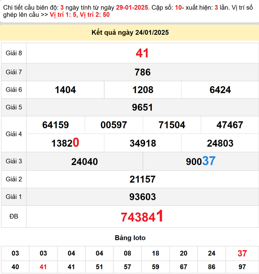 Kết quả XS Bình Dương - Cầu lô xs Bình Dương 31/1/2025