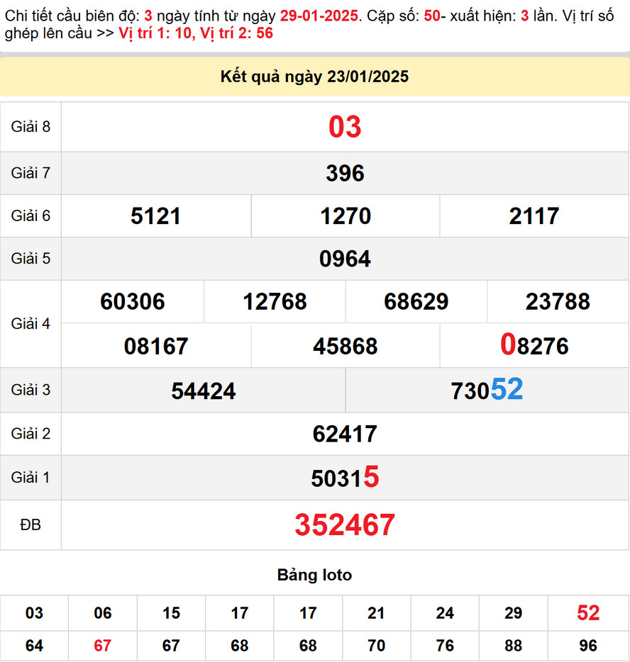 Kết quả XS Bình Thuận - Dự đoán XS Bình Thuận 30/1/2025