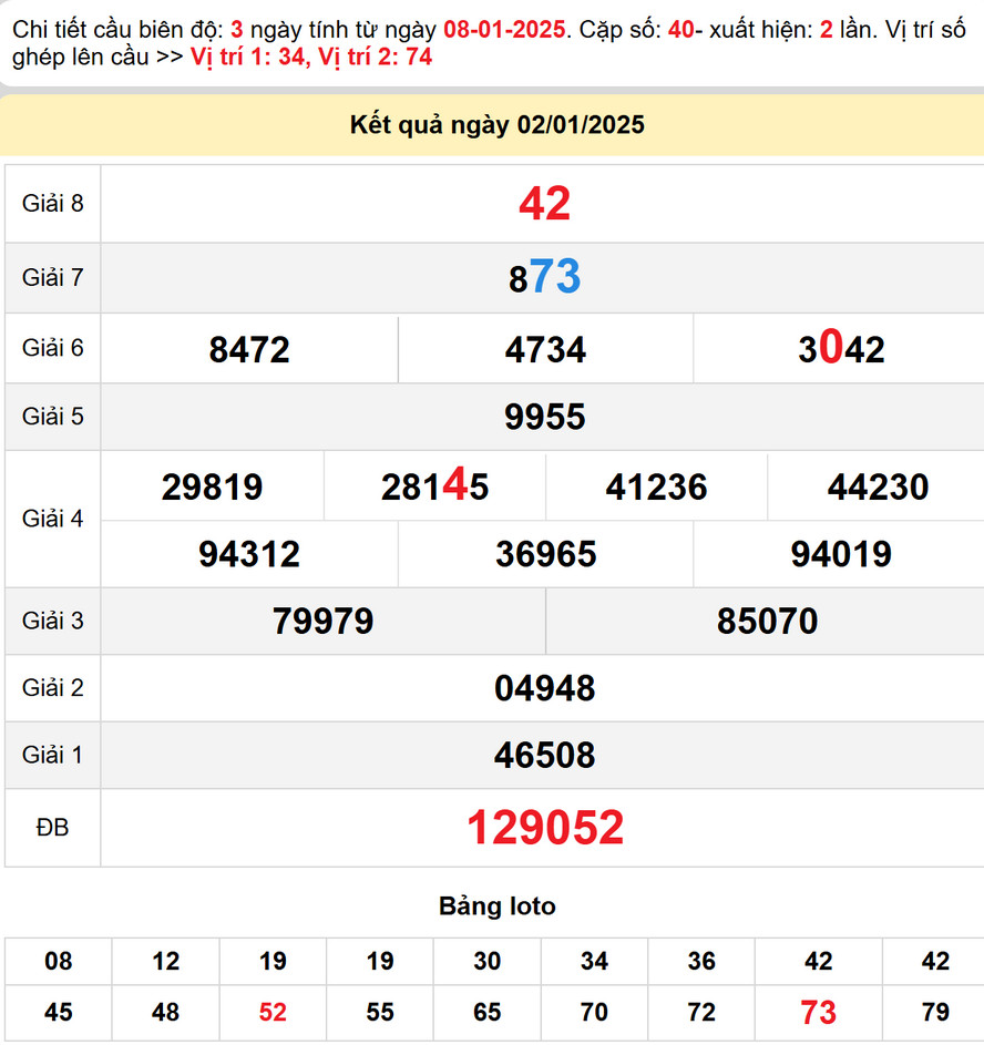 Kết quả XS Bình Thuận - Dự đoán XS Bình Thuận 9/1/2025