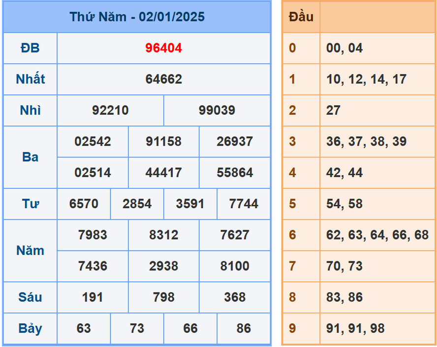 Phân tích dự đoán kết quả XSMB ngày 3/1/2025