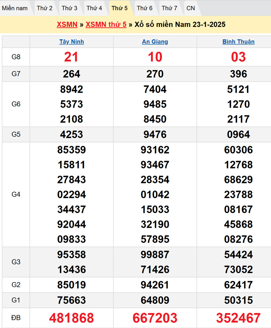 Dự đoán XSMN thứ 5 ngày 30/1/2025 - kết quả XSMN kỳ trước