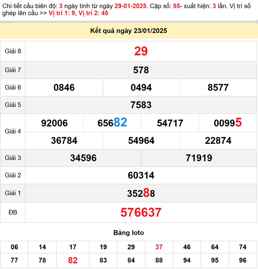 Dự đoán XSMT 30/1/2025: XS Quảng Bình