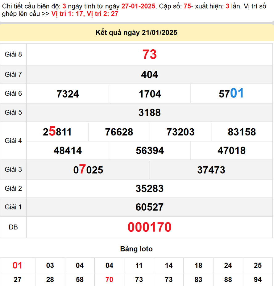 Soi cầu dự đoán xổ số Quảng Nam 28/1/2025