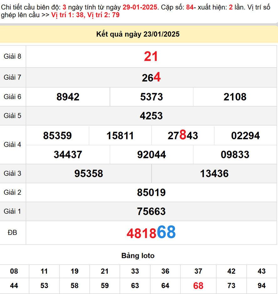 Soi cầu dự đoán xổ số Tây Ninh 30/1/2025