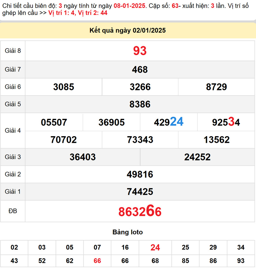 Soi cầu dự đoán xổ số Tây Ninh 9/1/2025