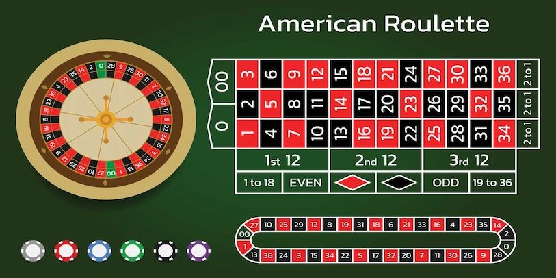 Những quy tắc cơ bản của Roulette tại nhà cái 11Bet