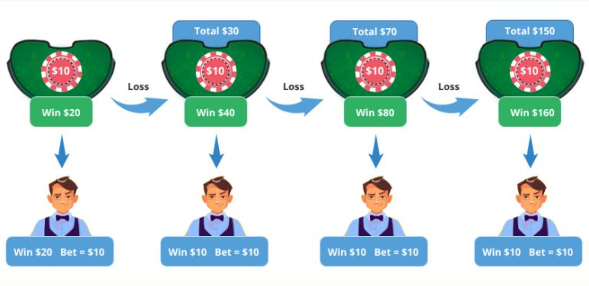 Đánh giá về ưu và nhược điểm gấp thếp Baccarat