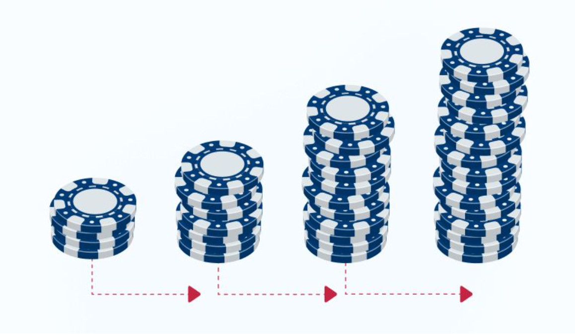 Cách giảm thiểu rủi ro gấp thếp