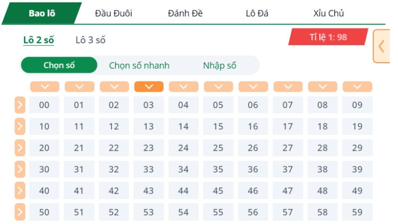 Lô đề miền Nam tại xổ số UK88