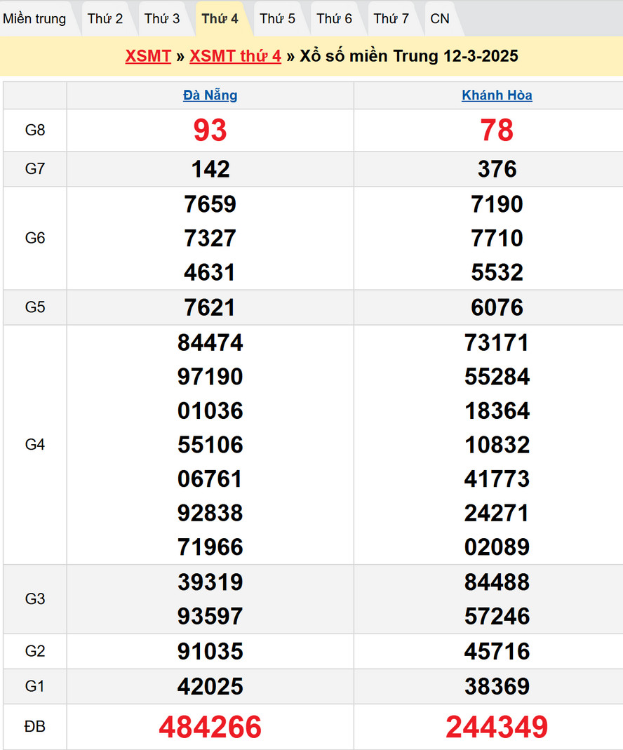 Kết quả XSMT kỳ trước - Dự đoán XSMT 19/3/2025