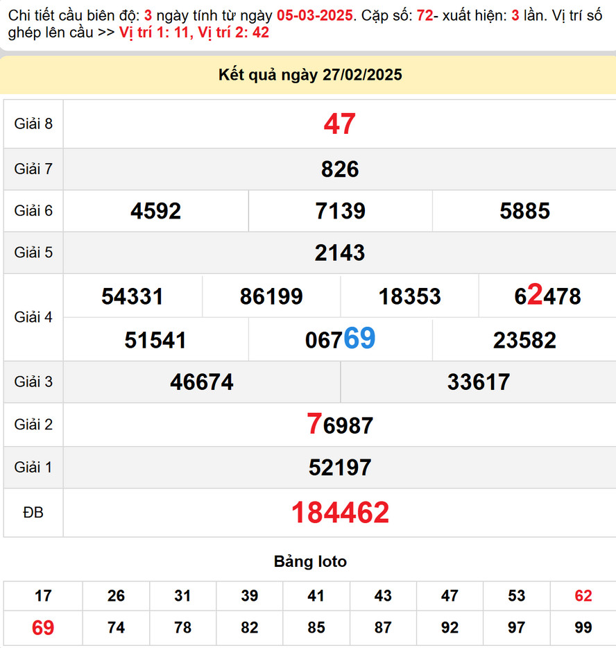 Dự đoán XSMT 6/3/2025: XS Quảng Bình