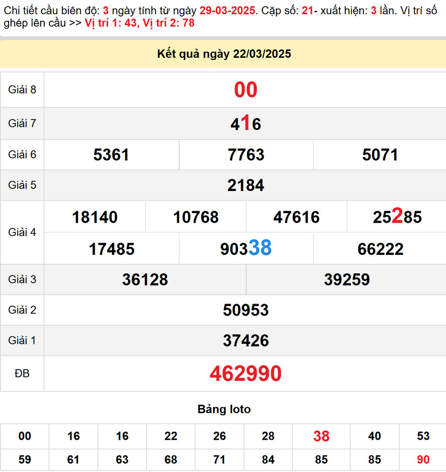 Soi cầu dự đoán xổ số Quảng Ngãi 29/3/2025