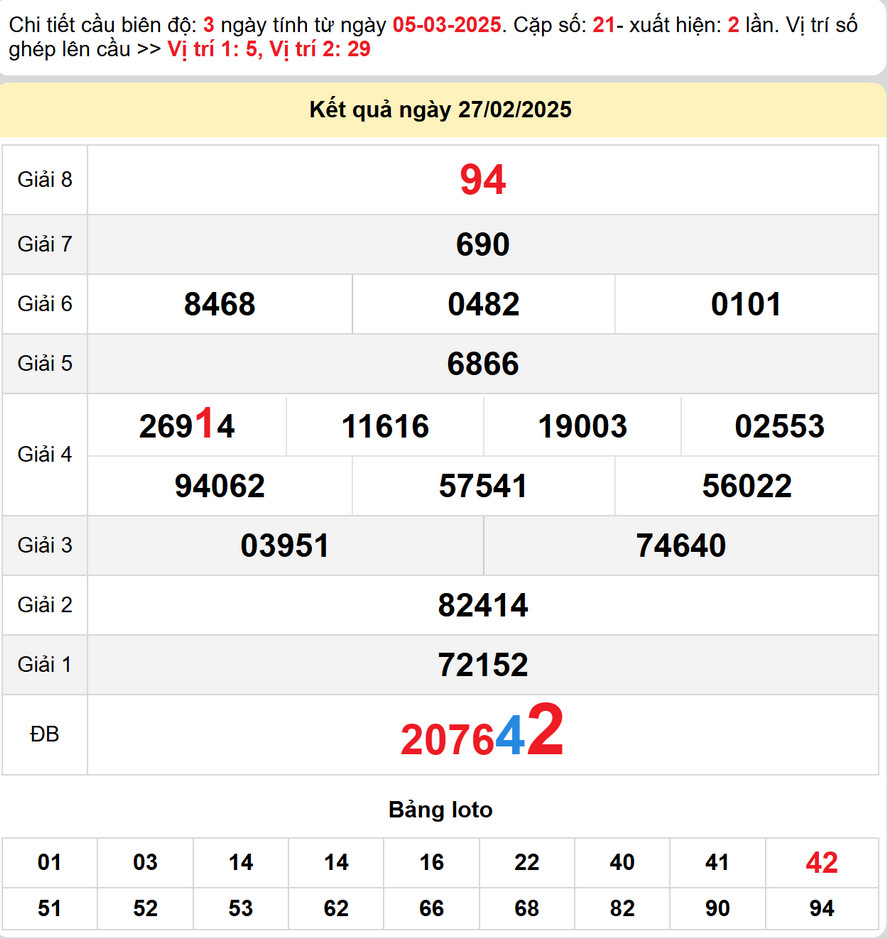 Soi cầu dự đoán xổ số Quảng Trị 6/3/2025