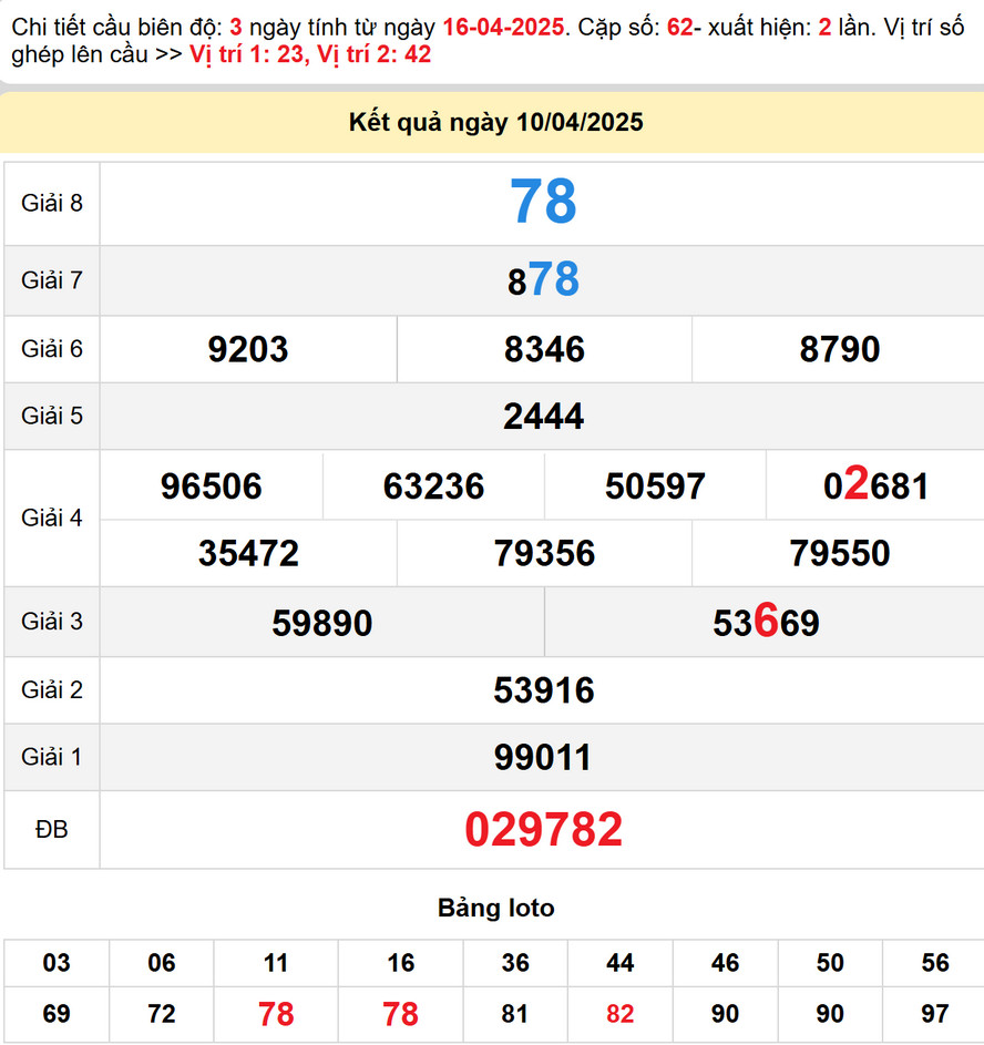 Soi cầu dự đoán Xổ Số An Giang 17/4/2025