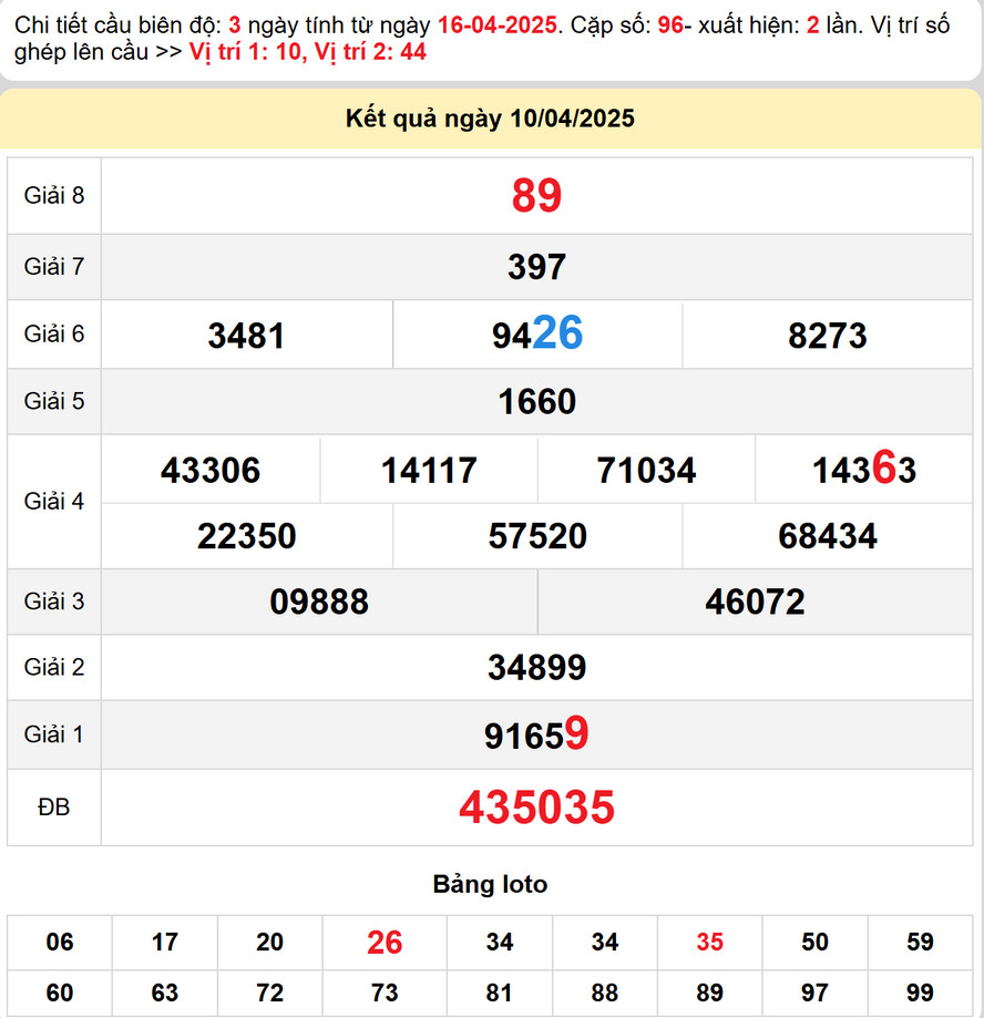 Kết quả XS Bình Thuận - Dự đoán XS Bình Thuận 17/4/2025