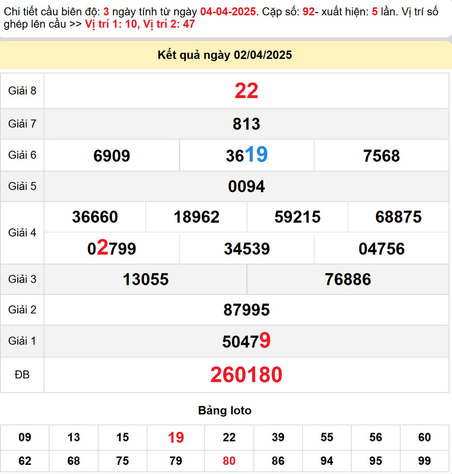 Soi cầu dự đoán xổ số Đà Nẵng 5/4/2025