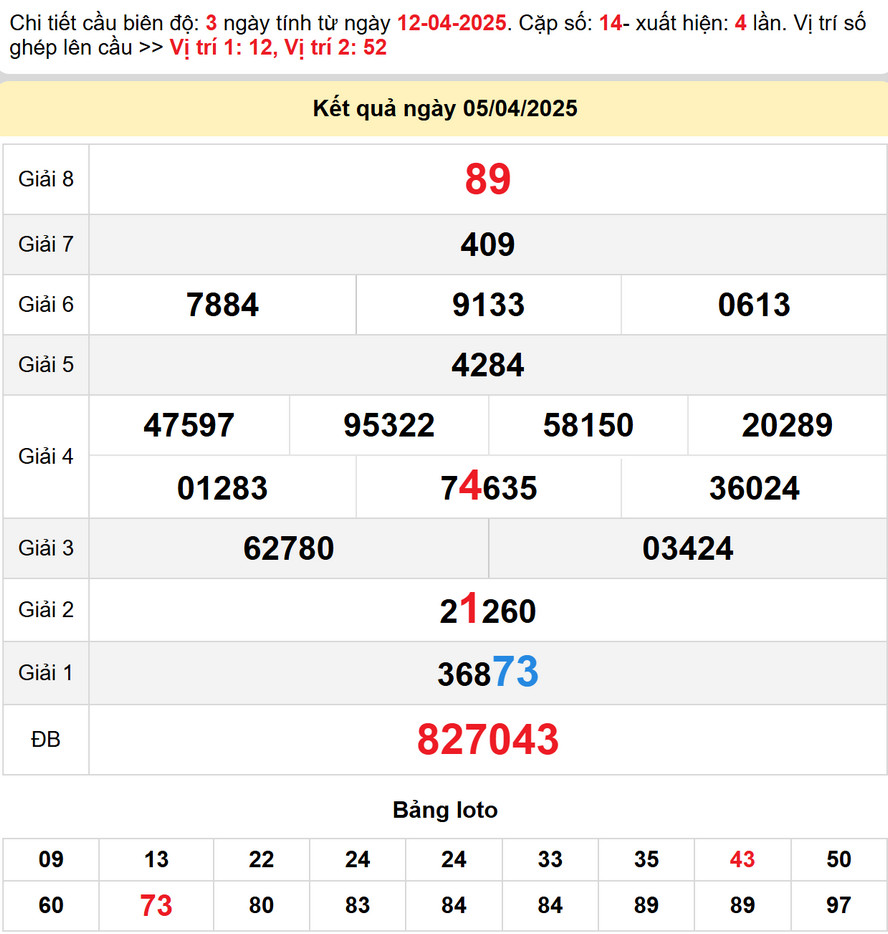 Soi cầu XS Hậu Giang ngày 12/4/2025