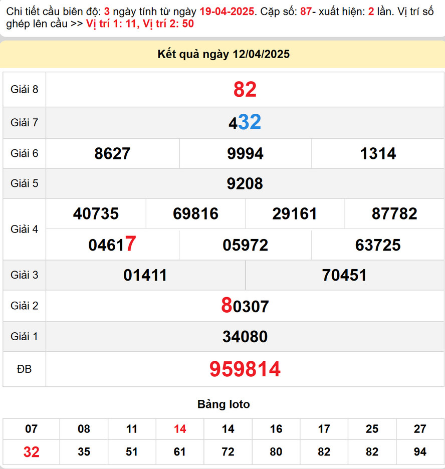 Soi cầu XS Hậu Giang ngày 19/4/2025