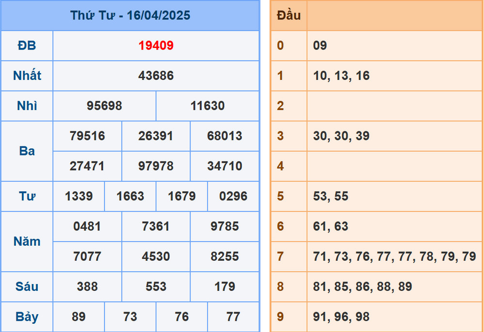 Phân tích dự đoán kết quả XSMB ngày 17/4/2025