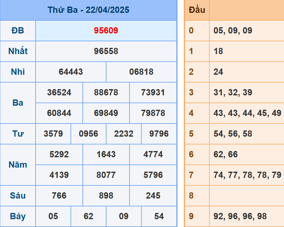 Phân tích dự đoán kết quả XSMB ngày 23/4/2025