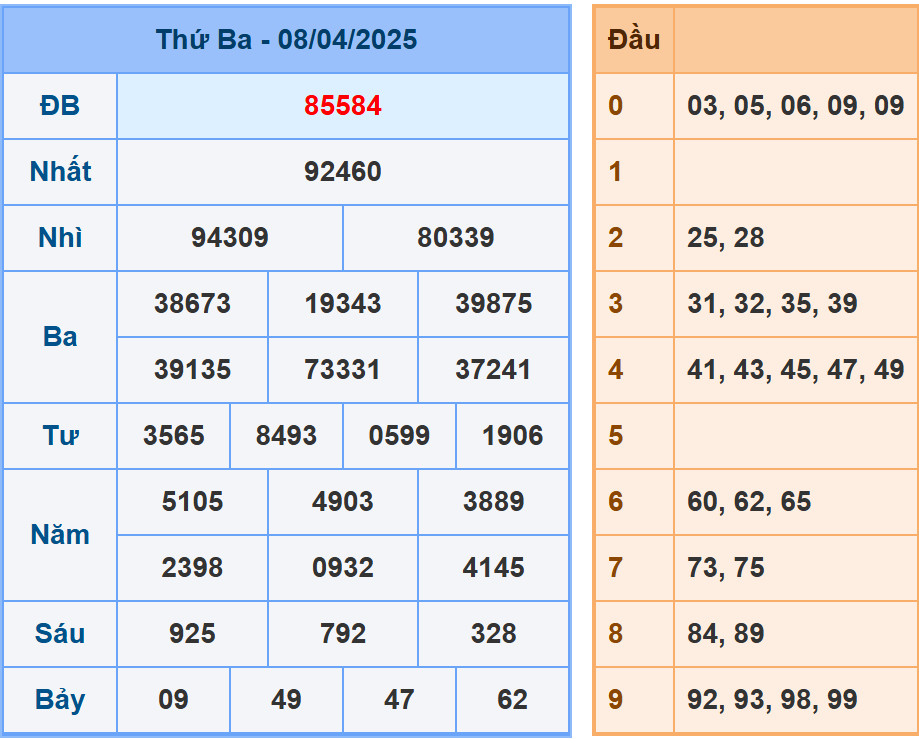 Phân tích dự đoán kết quả XSMB ngày 9/4/2025