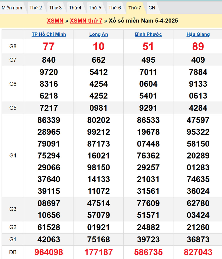 Kết quả XSMN kỳ trước - Dự đoán XSMN 12/4/2025