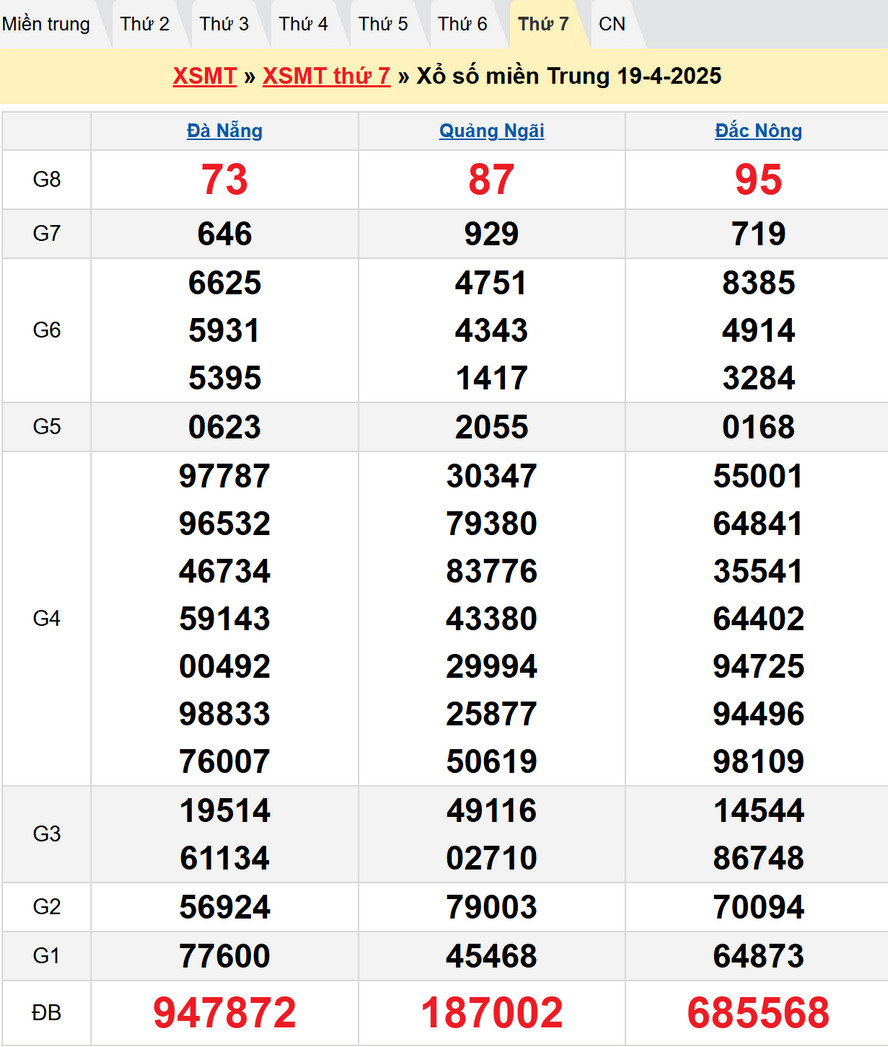 Dự đoán XSMT 26/4/2025 : Kết quả XSMT kỳ trước