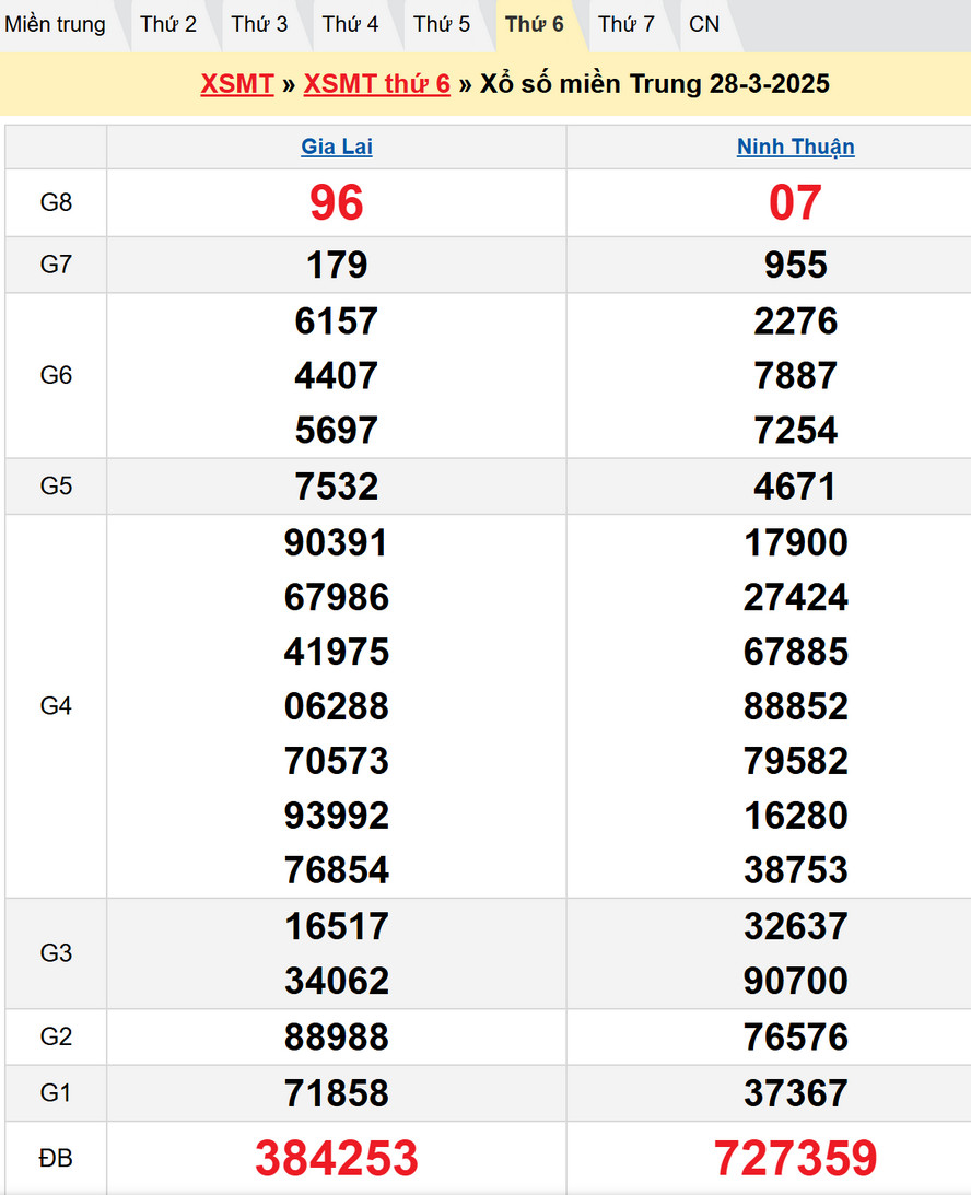 Soi cầu chốt số dự đoán XSMT hôm nay 4/4/2025