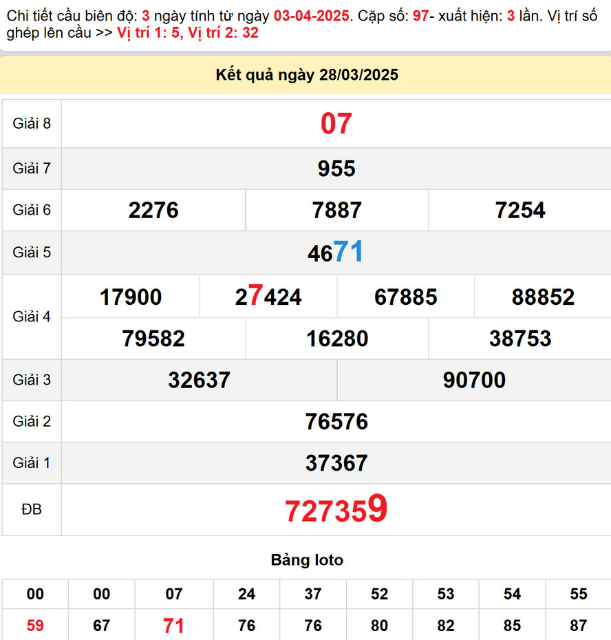 Soi Cầu lô dự đoán XS Ninh Thuận 4/4/2025