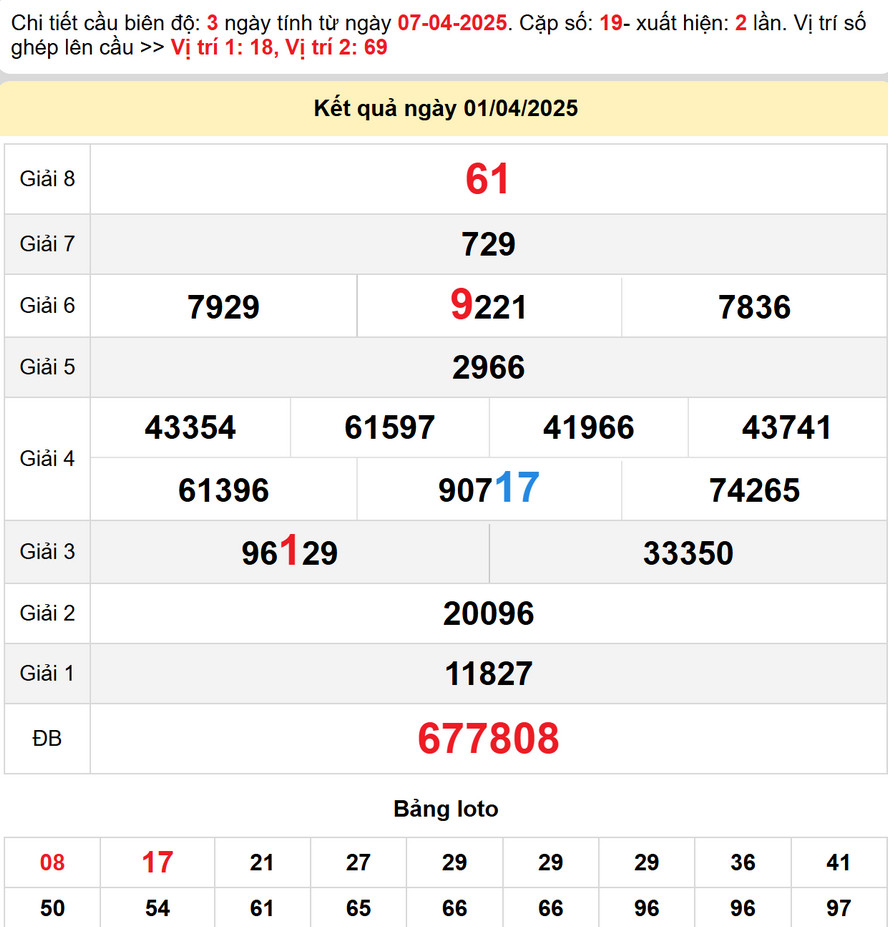 Soi cầu dự đoán xổ số Quảng Nam 8/4/2025