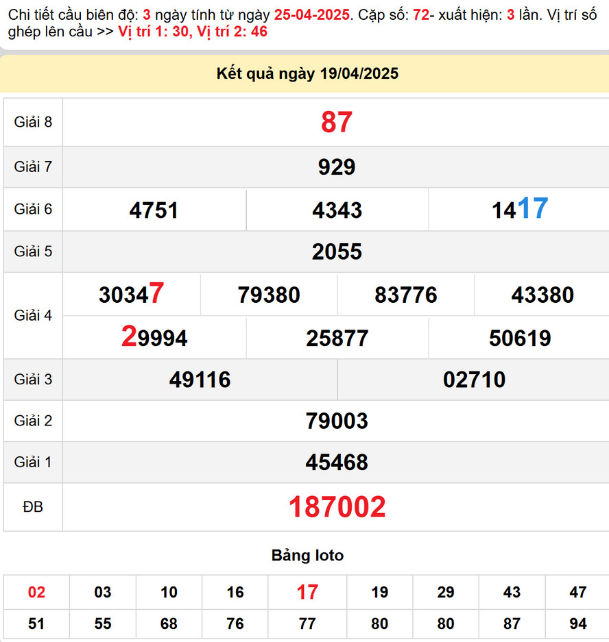 Soi cầu dự đoán xổ số Quảng Ngãi 26/4/2025