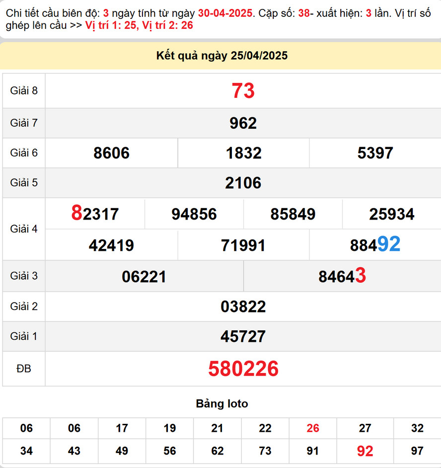 Soi Cầu dự đoán Xổ số Vĩnh Long 2/5/2025