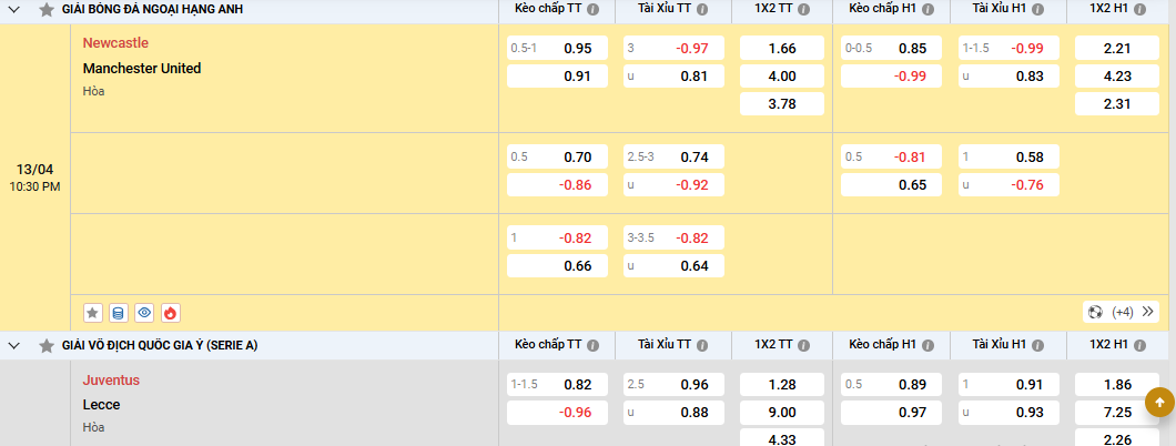 Soi tỷ lệ bóng đá kèo nhà cái dựa vào những yếu tố nào