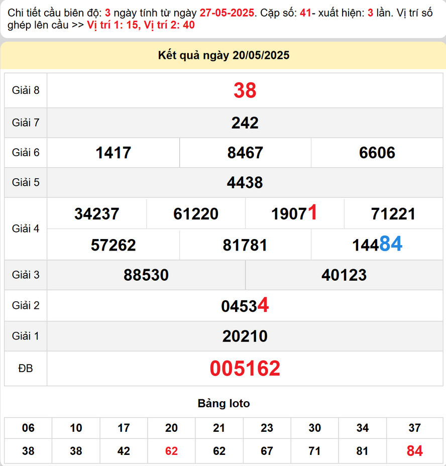 Soi cầu dự đoán Xổ Số Bạc Liêu 27/5/2025