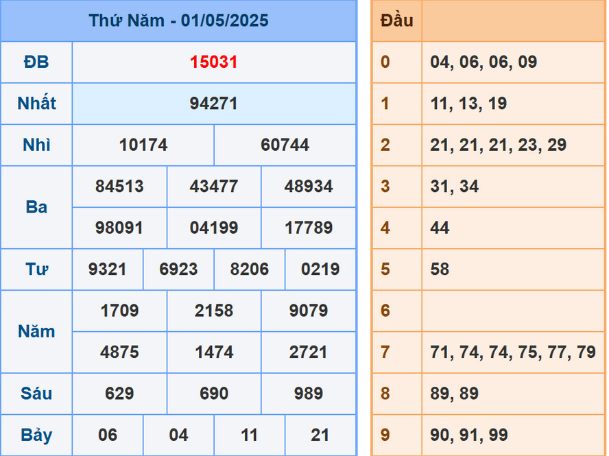 Phân tích dự đoán kết quả XSMB ngày 2/5/2025
