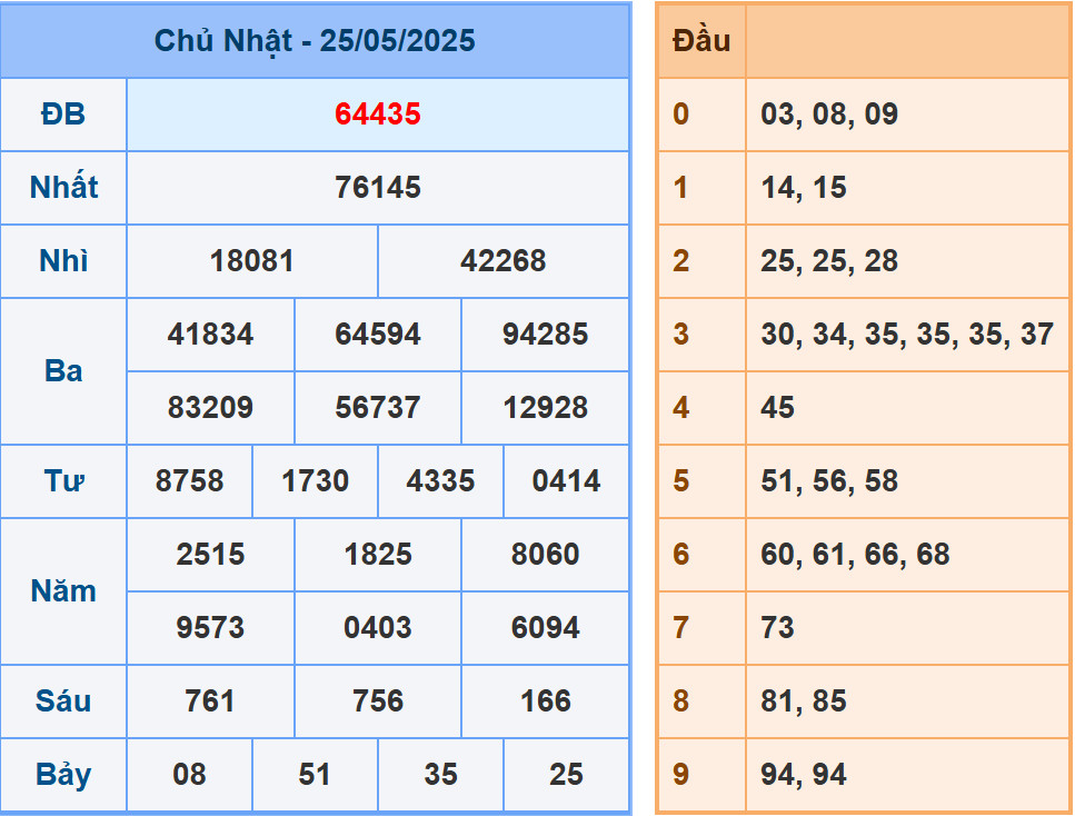 Phân tích dự đoán kết quả XSMB ngày 26/5/2025