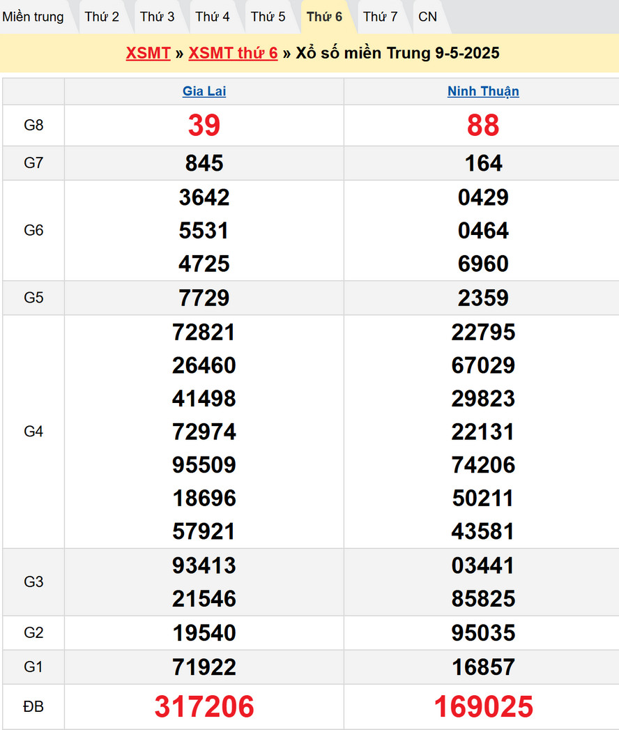 Soi cầu chốt số dự đoán XSMT hôm nay 16/5/2025