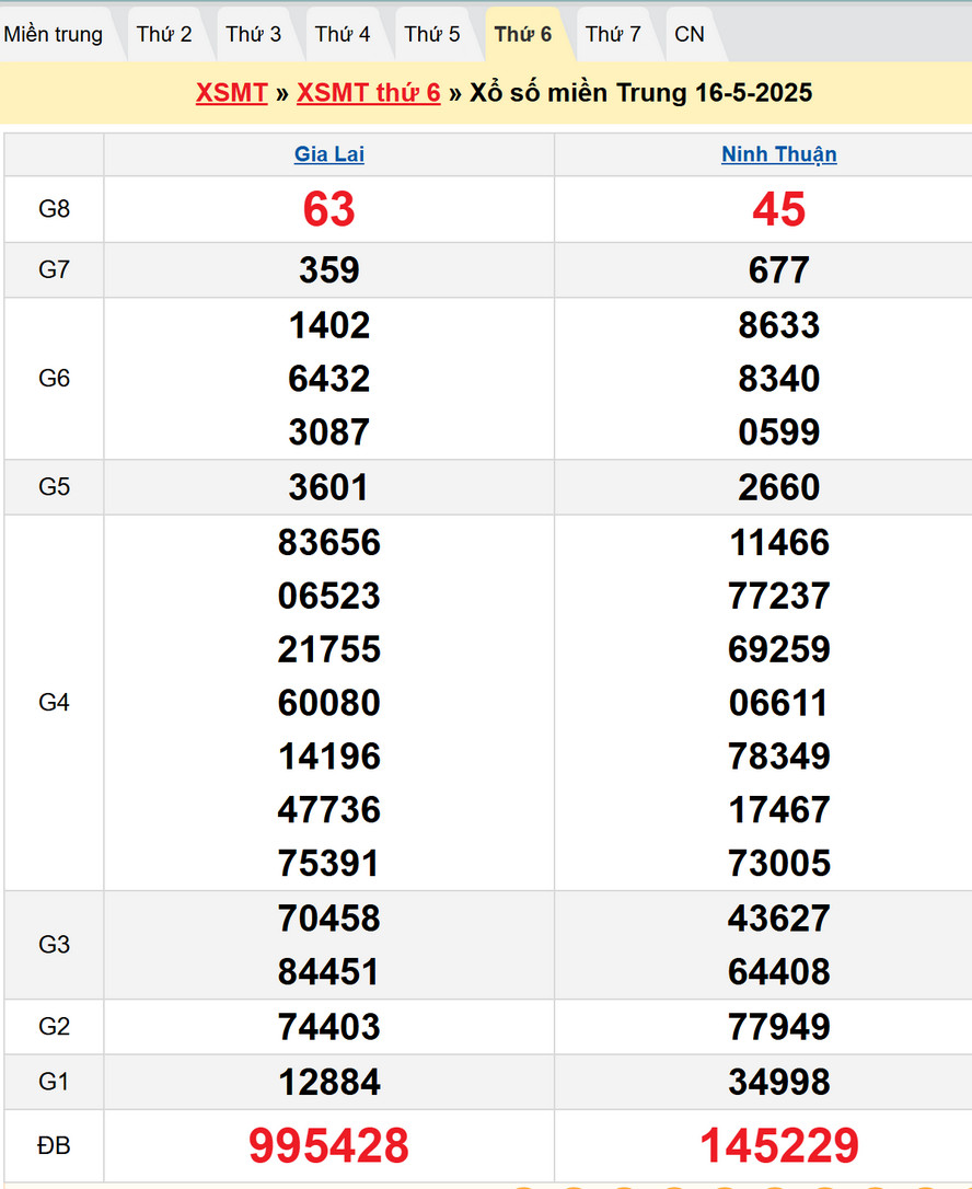 Soi cầu chốt số dự đoán XSMT hôm nay 23/5/2025