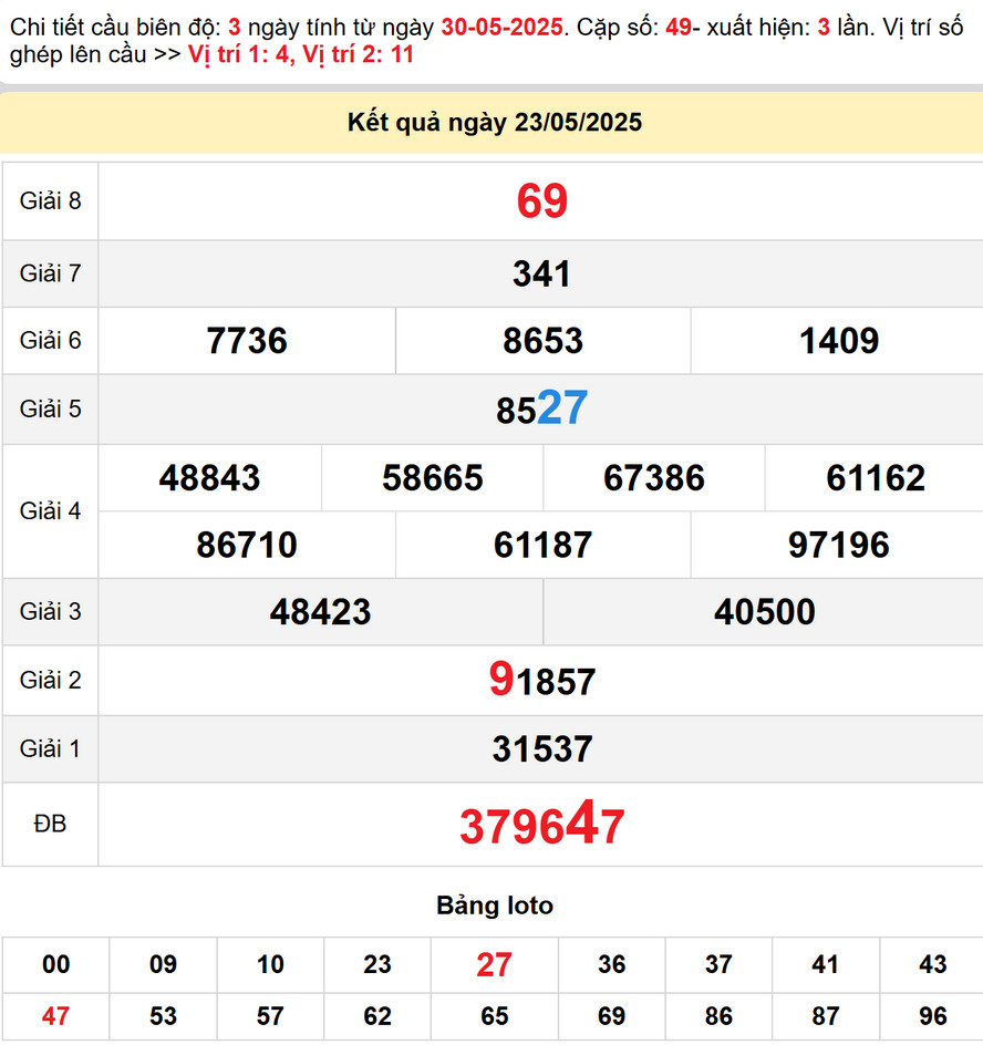 Soi Cầu lô dự đoán XS Ninh Thuận 30/5/2025