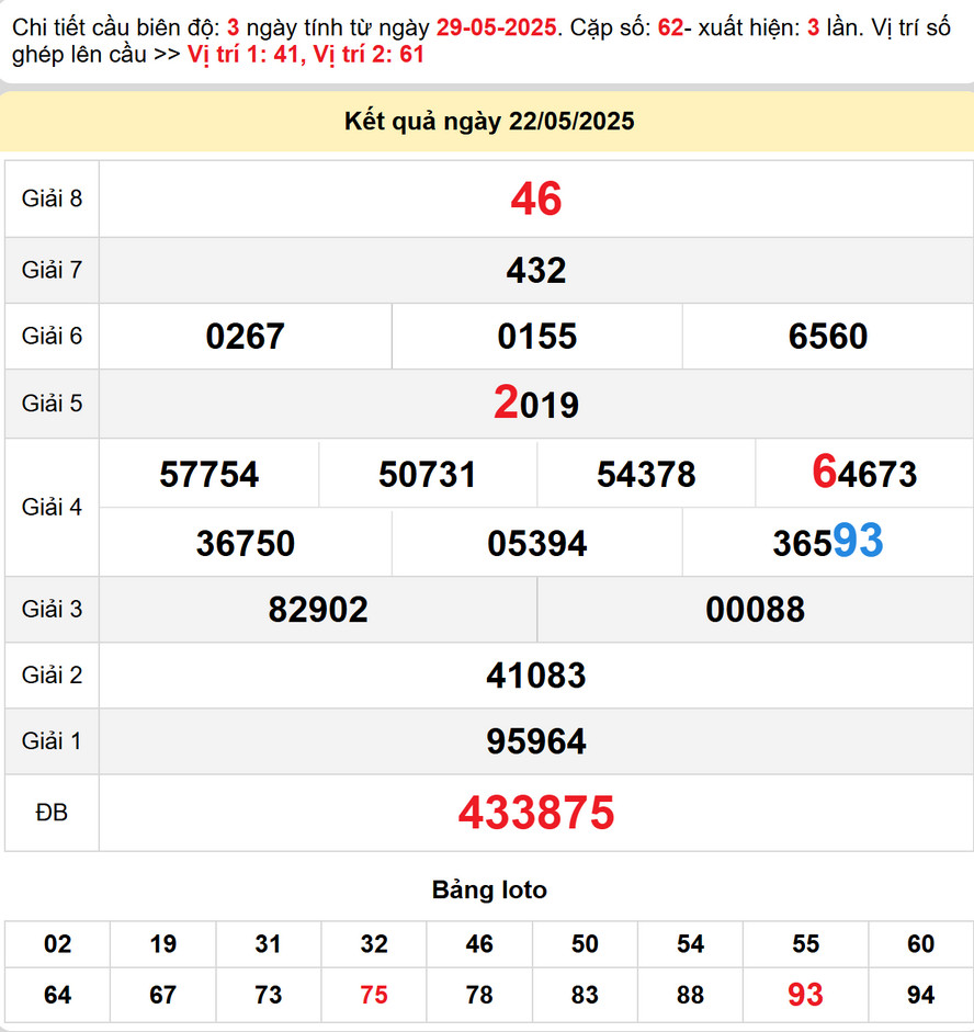 Dự đoán XSMT 29/5/2025: XS Quảng Bình