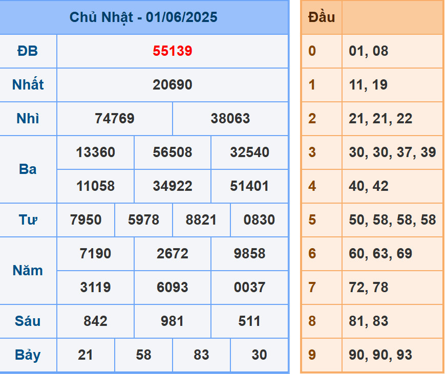 Phân tích dự đoán kết quả XSMB ngày 2/6/2025