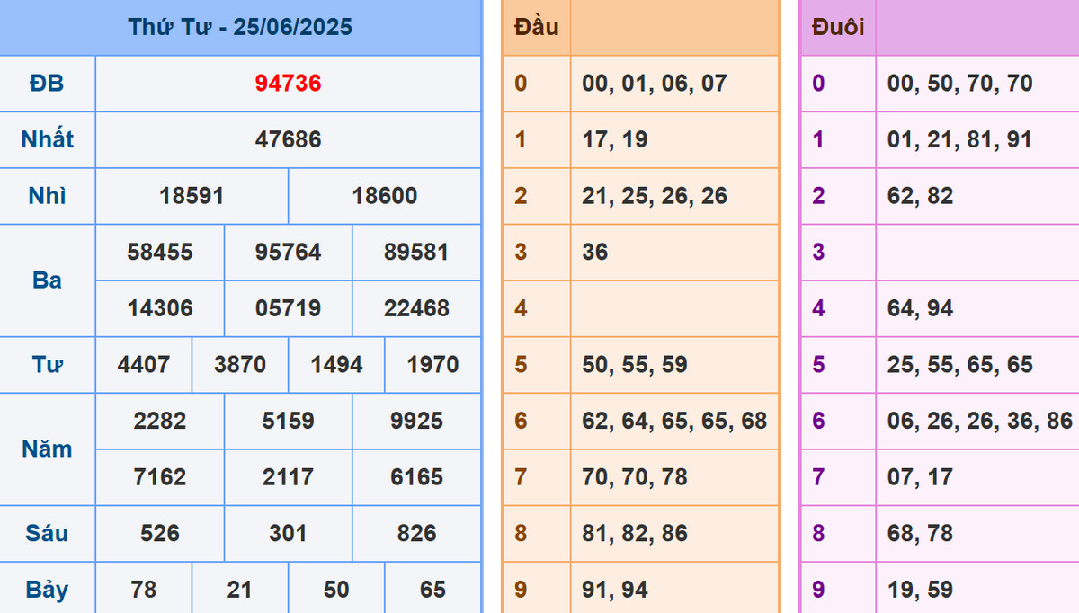 Phân tích dự đoán kết quả XSMB ngày 26/6/2025