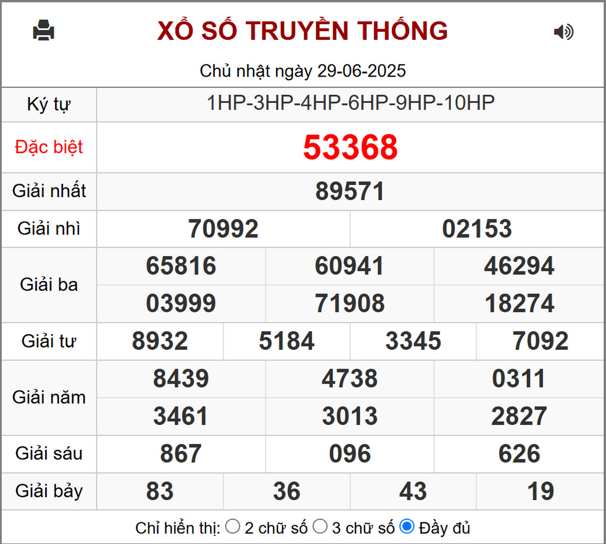 Phân tích dự đoán kết quả XSMB ngày 30/6/2025