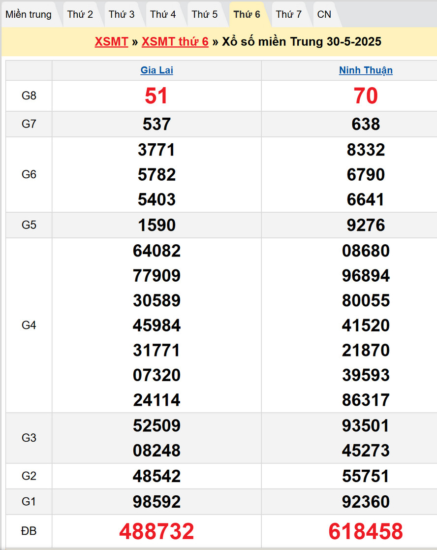 Soi cầu chốt số dự đoán XSMT hôm nay 6/6/2025